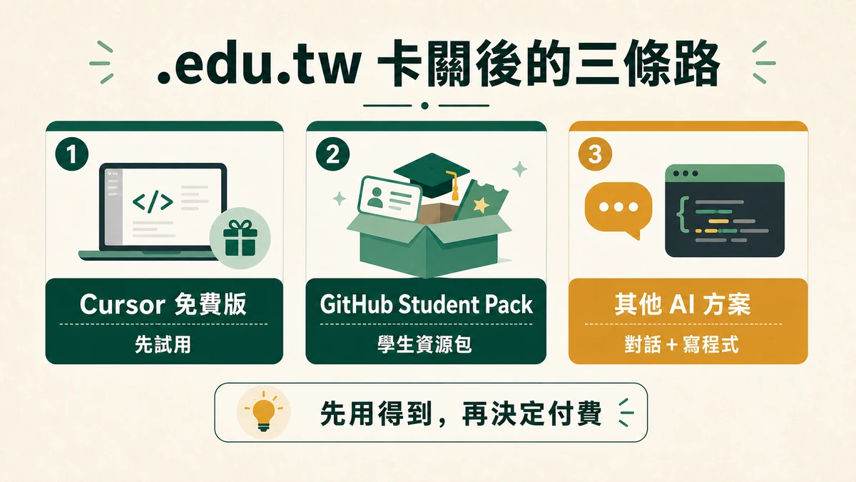 Cursor 學生方案替代方案比較,.edu.tw 卡關後可選免費版與 GitHub Student Pack