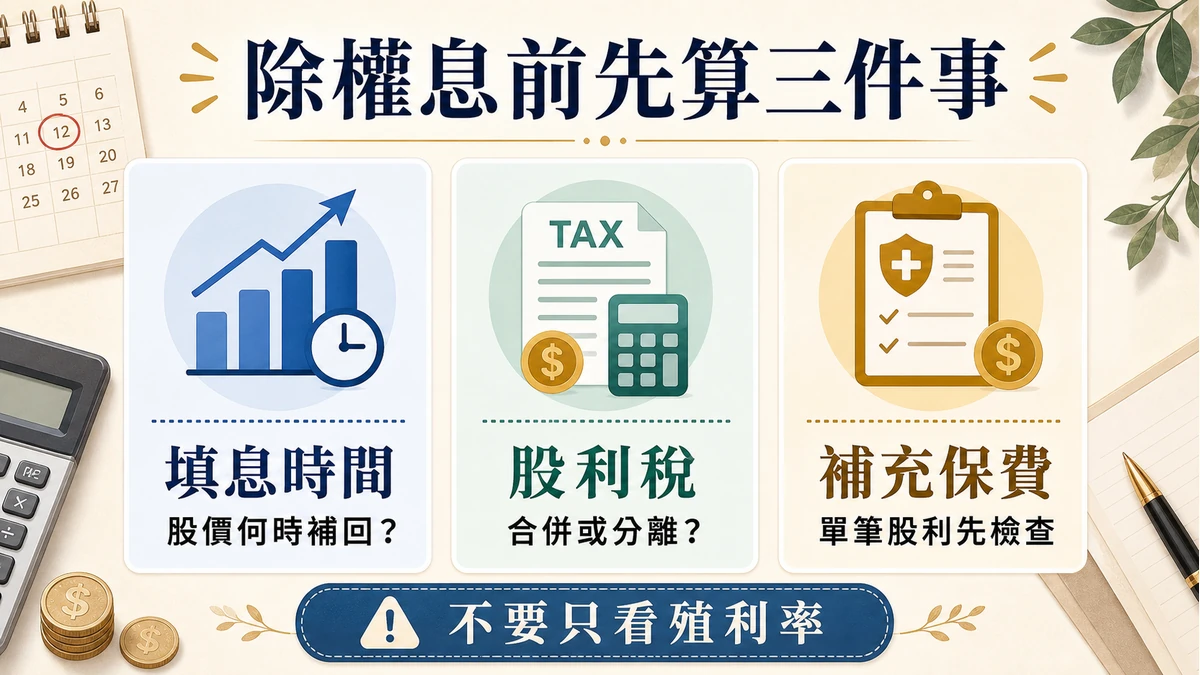 除權息前填息時間、股利稅與二代健保三成本檢查圖