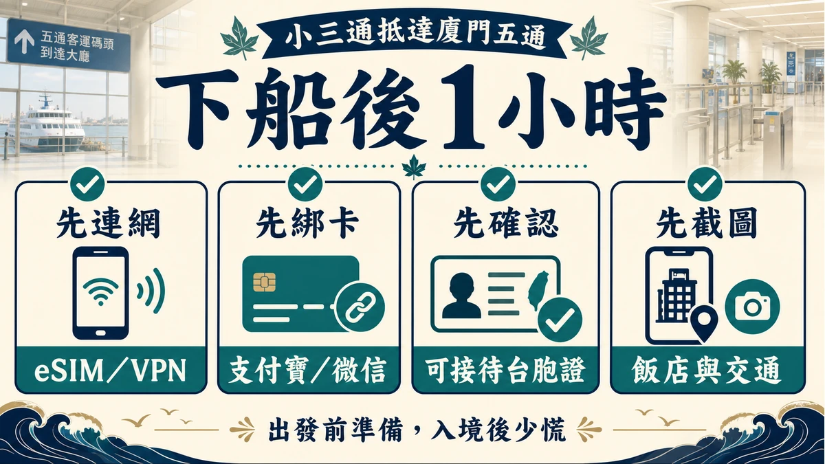 小三通抵達廈門後一小時檢查清單：網路、支付、住宿與交通